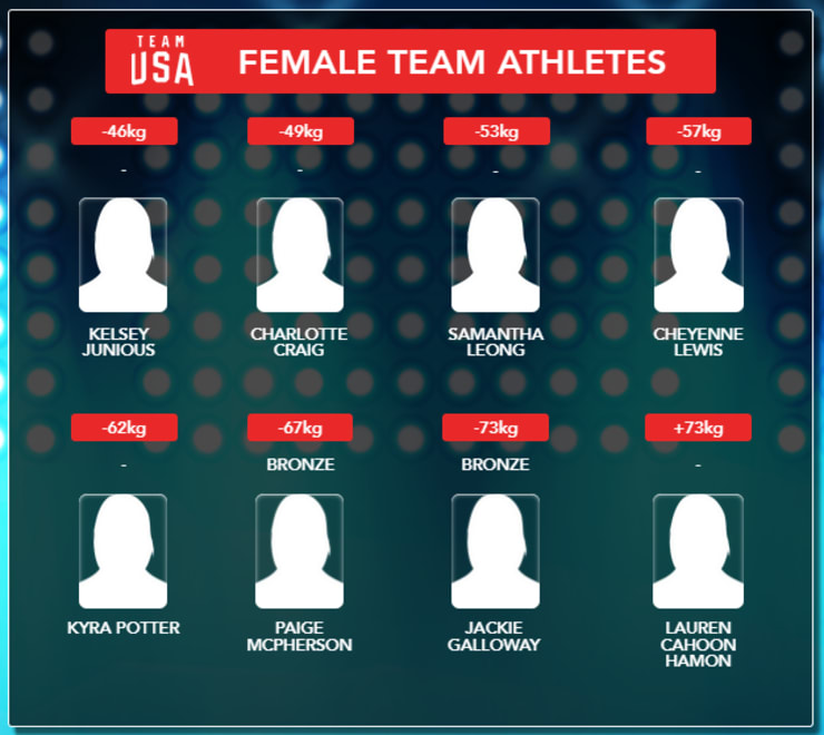 2015 WORLD CHAMPIONSHIP FEMALE TEAM